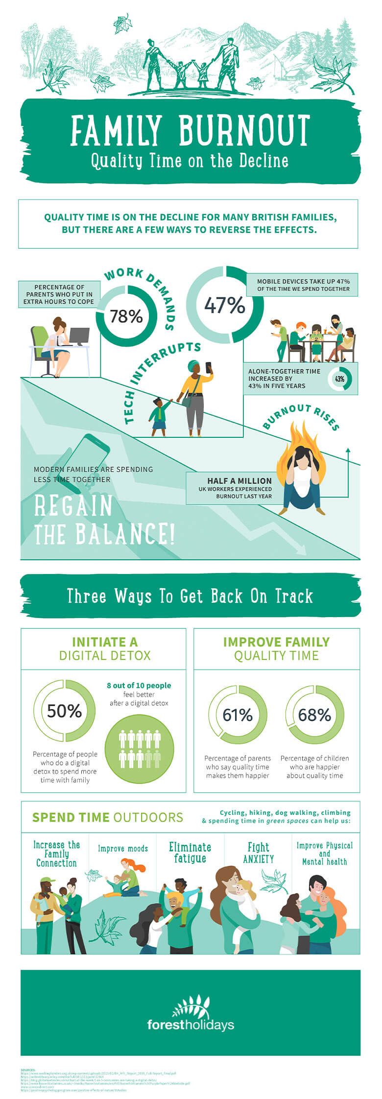 Family burnout infographic