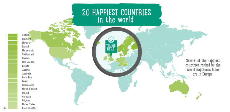 20 happiest countries in the world infographic