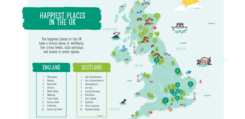 Happiest places in the UK infographic